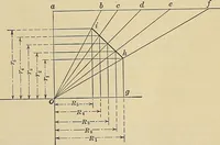 An illustration from Handbook for machine designers, shop men and draftsmen (1916)