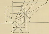 An illustration from Handbook for machine designers, shop men and draftsmen (1916)