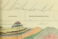 An illustration from A hand-book for mapping, engineering, and architectural drawing : in which maps of all descriptiosn are analyzed, and their several uses fully explained ; intended for the use of civil engineers, architects, and surveyors, also for naval and military academies, engineering schools and colleges, and draughtsmen ; illustrated with forty-three large plates and thirty-nine woodcuts, among which will be found examples of a parliamentary railway plan, section, and cross sections, prepared in compliance with the standing orders of the House of Commons ; with plain instructions for lithographing and zincographing maps and drawings, and an exposition of the relative cost and merits of engraving, lithographing, and zincographing (1846)