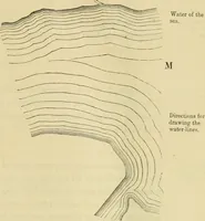 An illustration from A hand-book for mapping, engineering, and architectural drawing : in which maps of all descriptiosn are analyzed, and their several uses fully explained ; intended for the use of civil engineers, architects, and surveyors, also for naval and military academies, engineering schools and colleges, and draughtsmen ; illustrated with forty-three large plates and thirty-nine woodcuts, among which will be found examples of a parliamentary railway plan, section, and cross sections, prepared in compliance with the standing orders of the House of Commons ; with plain instructions for lithographing and zincographing maps and drawings, and an exposition of the relative cost and merits of engraving, lithographing, and zincographing (1846)