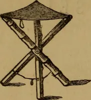 An illustration from Hand-book for the preservation of pictures; containing practical instructions for cleaning, lining, repairing, and restoring oil paintings, with remarks on the distribution of works of art in houses and galleries, their care and preservation (1876)