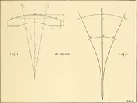 An illustration from Handbook for teachers. A course in manual training for grammar schools .. (1897)