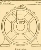 An illustration from Handbook for the use of electricians in the operation and care of electrical machinery and apparatus of the U. S. seacoast defenses .. (1904)
