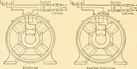 An illustration from Handbook for the use of electricians in the operation and care of electrical machinery and apparatus of the U. S. seacoast defenses .. (1904)