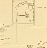 An illustration from Handbook for the use of electricians in the operation and care of electrical machinery and apparatus of the U. S. seacoast defenses .. (1904)