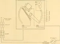 An illustration from Handbook for the use of electricians in the operation and care of electrical machinery and apparatus of the U. S. seacoast defenses .. (1904)