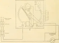 An illustration from Handbook for the use of electricians in the operation and care of electrical machinery and apparatus of the U. S. seacoast defenses .. (1904)