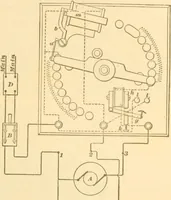 An illustration from Handbook for the use of electricians in the operation and care of electrical machinery and apparatus of the U. S. seacoast defenses .. (1904)