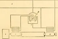 An illustration from Handbook for the use of electricians in the operation and care of electrical machinery and apparatus of the U. S. seacoast defenses .. (1904)
