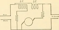 An illustration from Handbook for the use of electricians in the operation and care of electrical machinery and apparatus of the U. S. seacoast defenses .. (1904)