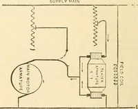 An illustration from Handbook for the use of electricians in the operation and care of electrical machinery and apparatus of the U. S. seacoast defenses .. (1904)