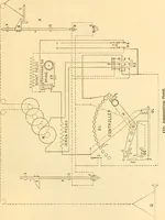 An illustration from Handbook for the use of electricians in the operation and care of electrical machinery and apparatus of the U. S. seacoast defenses .. (1904)