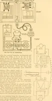 An illustration from Handbook for the use of electricians in the operation and care of electrical machinery and apparatus of the U. S. seacoast defenses .. (1904)