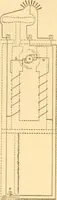 An illustration from Handbook for the use of electricians in the operation and care of electrical machinery and apparatus of the U. S. seacoast defenses .. (1904)