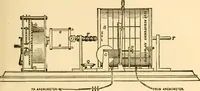 An illustration from Handbook for the use of electricians in the operation and care of electrical machinery and apparatus of the U. S. seacoast defenses .. (1904)