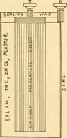 An illustration from Handbook for the use of electricians in the operation and care of electrical machinery and apparatus of the U. S. seacoast defenses .. (1904)