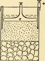 An illustration from Handbook for the use of electricians in the operation and care of electrical machinery and apparatus of the U. S. seacoast defenses .. (1904)