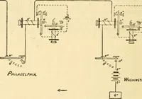An illustration from Handbook for the use of electricians in the operation and care of electrical machinery and apparatus of the U. S. seacoast defenses .. (1904)