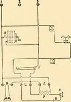 An illustration from Handbook for the use of electricians in the operation and care of electrical machinery and apparatus of the U. S. seacoast defenses .. (1904)
