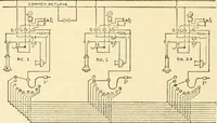An illustration from Handbook for the use of electricians in the operation and care of electrical machinery and apparatus of the U. S. seacoast defenses .. (1904)