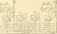 An illustration from Handbook for the use of electricians in the operation and care of electrical machinery and apparatus of the U. S. seacoast defenses .. (1904)