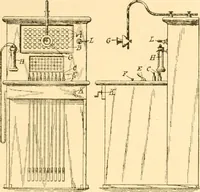 An illustration from Handbook for the use of electricians in the operation and care of electrical machinery and apparatus of the U. S. seacoast defenses .. (1904)