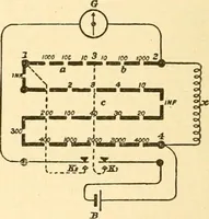 An illustration from Handbook for the use of electricians in the operation and care of electrical machinery and apparatus of the U. S. seacoast defenses .. (1904)