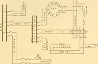 An illustration from Handbook for the use of electricians in the operation and care of electrical machinery and apparatus of the U. S. seacoast defenses .. (1904)