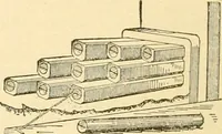 An illustration from Handbook for the use of electricians in the operation and care of electrical machinery and apparatus of the U. S. seacoast defenses .. (1904)