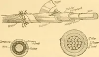 An illustration from Handbook for the use of electricians in the operation and care of electrical machinery and apparatus of the U. S. seacoast defenses .. (1904)