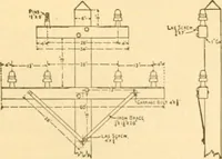 An illustration from Handbook for the use of electricians in the operation and care of electrical machinery and apparatus of the U. S. seacoast defenses .. (1904)