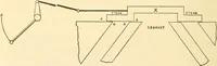 An illustration from Handbook for the use of electricians in the operation and care of electrical machinery and apparatus of the U. S. seacoast defenses .. (1904)