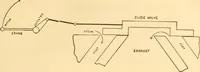 An illustration from Handbook for the use of electricians in the operation and care of electrical machinery and apparatus of the U. S. seacoast defenses .. (1904)