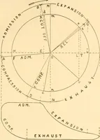 An illustration from Handbook for the use of electricians in the operation and care of electrical machinery and apparatus of the U. S. seacoast defenses .. (1904)