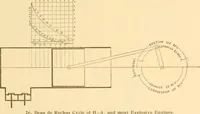 An illustration from Handbook for the use of electricians in the operation and care of electrical machinery and apparatus of the U. S. seacoast defenses .. (1904)