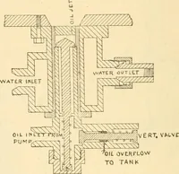 An illustration from Handbook for the use of electricians in the operation and care of electrical machinery and apparatus of the U. S. seacoast defenses .. (1904)