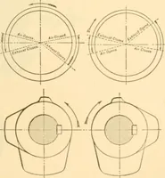 An illustration from Handbook for the use of electricians in the operation and care of electrical machinery and apparatus of the U. S. seacoast defenses .. (1904)