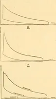 An illustration from Handbook for the use of electricians in the operation and care of electrical machinery and apparatus of the U. S. seacoast defenses .. (1904)