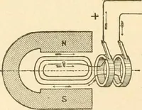 An illustration from Handbook for the use of electricians in the operation and care of electrical machinery and apparatus of the U. S. seacoast defenses .. (1904)