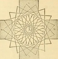 An illustration from Handbook for the use of electricians in the operation and care of electrical machinery and apparatus of the U. S. seacoast defenses .. (1904)