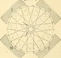 An illustration from Handbook for the use of electricians in the operation and care of electrical machinery and apparatus of the U. S. seacoast defenses .. (1904)