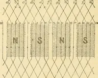 An illustration from Handbook for the use of electricians in the operation and care of electrical machinery and apparatus of the U. S. seacoast defenses .. (1904)