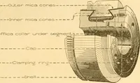 An illustration from Handbook for the use of electricians in the operation and care of electrical machinery and apparatus of the U. S. seacoast defenses .. (1904)