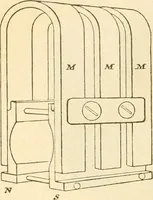 An illustration from Handbook for the use of electricians in the operation and care of electrical machinery and apparatus of the U. S. seacoast defenses .. (1904)
