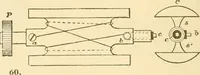 An illustration from Handbook for the use of electricians in the operation and care of electrical machinery and apparatus of the U. S. seacoast defenses .. (1904)