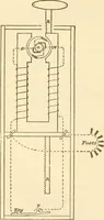 An illustration from Handbook for the use of electricians in the operation and care of electrical machinery and apparatus of the U. S. seacoast defenses .. (1904)