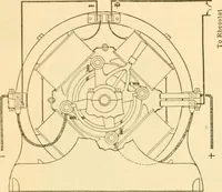 An illustration from Handbook for the use of electricians in the operation and care of electrical machinery and apparatus of the U. S. seacoast defenses .. (1904)