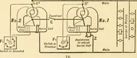 An illustration from Handbook for the use of electricians in the operation and care of electrical machinery and apparatus of the U. S. seacoast defenses .. (1904)
