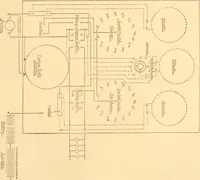 An illustration from Handbook for the use of electricians in the operation and care of electrical machinery and apparatus of the U. S. seacoast defenses .. (1904)