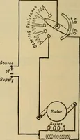 An illustration from Handbook for the use of electricians in the operation and care of electrical machinery and apparatus of the U.S. seacoast defenses (1902)